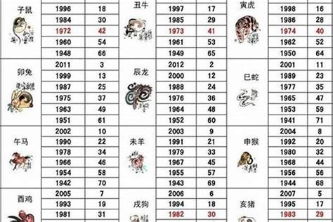 2006 属什么|06属什么生肖？了解2006年的生肖属性和命运特点